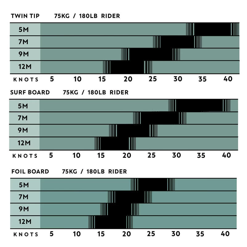 Aile De Kitesurf Nue "W", Crossover 5m2 - Edition Limitée BLACK 2 Aile De Kitesurf Nue "W", Crossover 5m2 - Edition Limitée BLACK – Image 2