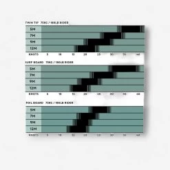 Aile De Kitesurf - W - PERFORMANCE WAVE - 9M2 19 Aile De Kitesurf - W - PERFORMANCE WAVE - 9M2 -Board Zone Soldes aile de kitesurf w performance wave 9m2 9