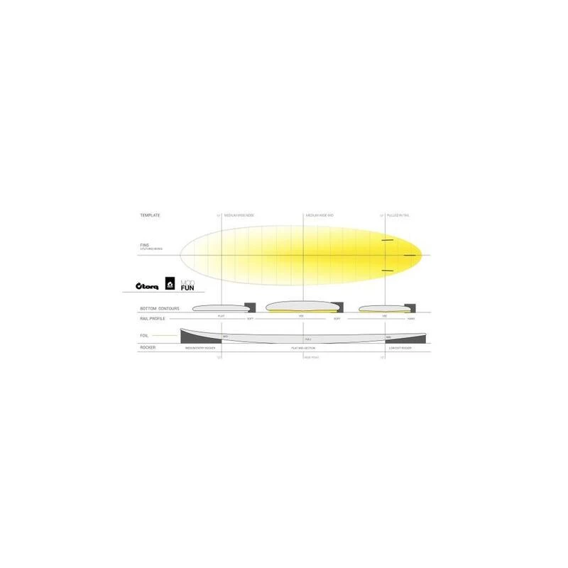 Torq Planche De Surf TET Modfun White/Pinline 7'6" 5 Torq Planche De Surf TET Modfun White/Pinline 7'6" – Image 5