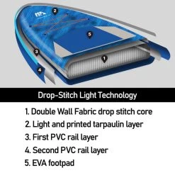 Aqua Marina Stand Up Paddle Gonflable – Beast 10'6" 15cm D'épaisseur Avec Pompe, Pagaie, -Board Zone Soldes stand up paddle gonflable beast 106 15cm depaisseur avec pompe pagaie 2